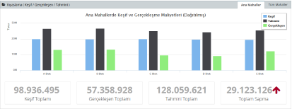 Baseline + Güncel Versiyon