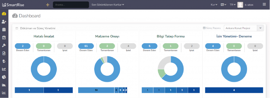 With Document and Process Management Software 