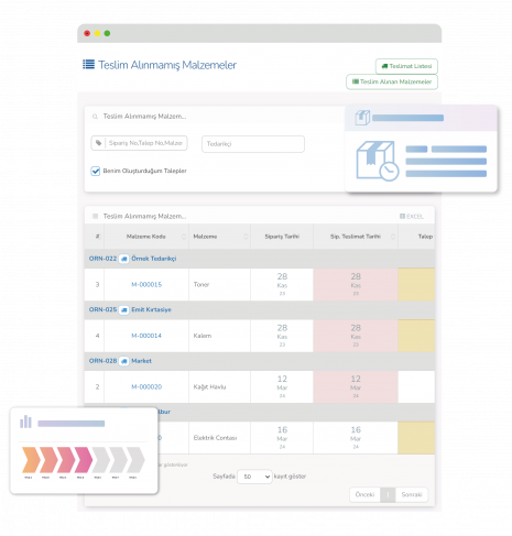 Teslimat Yönetimi