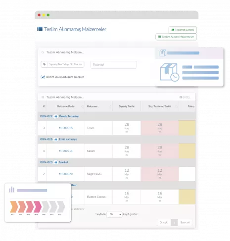 Advanced Reporting Management
